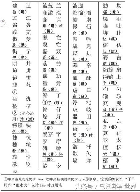 屬簡字|中國漢字簡體字查詢